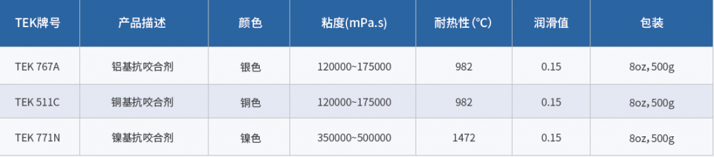 高溫抗咬合