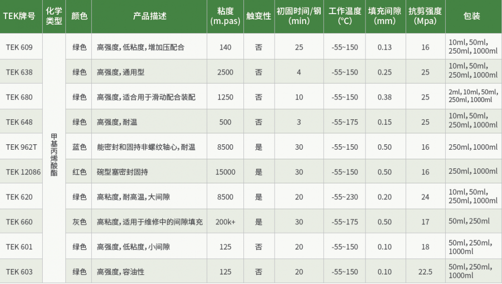 圓柱固持系列