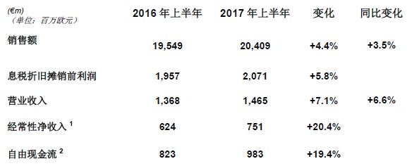 20170728-Results CN