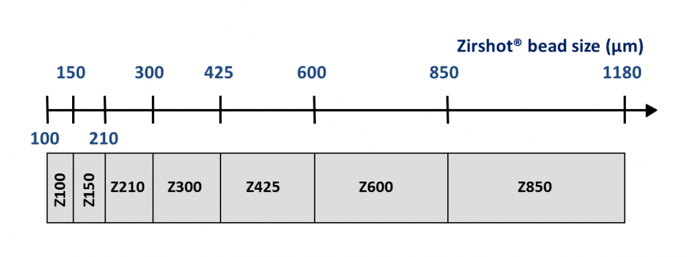 Zirshot Ceramic Bead Size