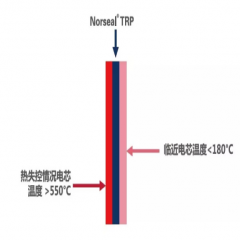 如何應(yīng)對電動汽車鋰電池?zé)崾Э?